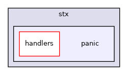 include/stx/panic