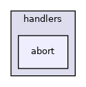 include/stx/panic/handlers/abort